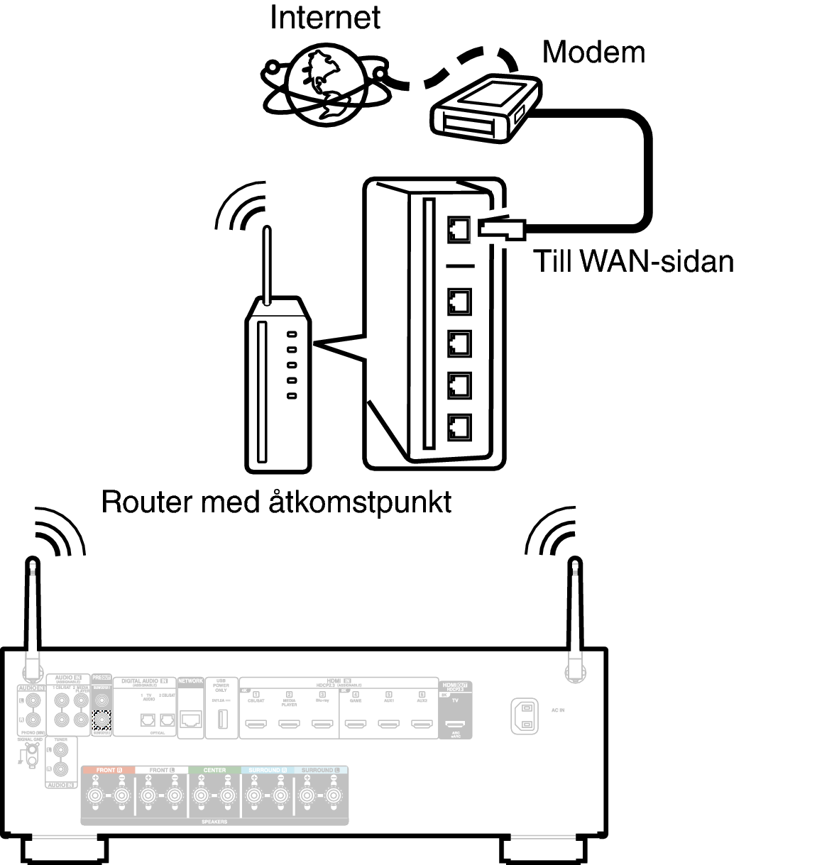 Conne Wireless AVC67E2